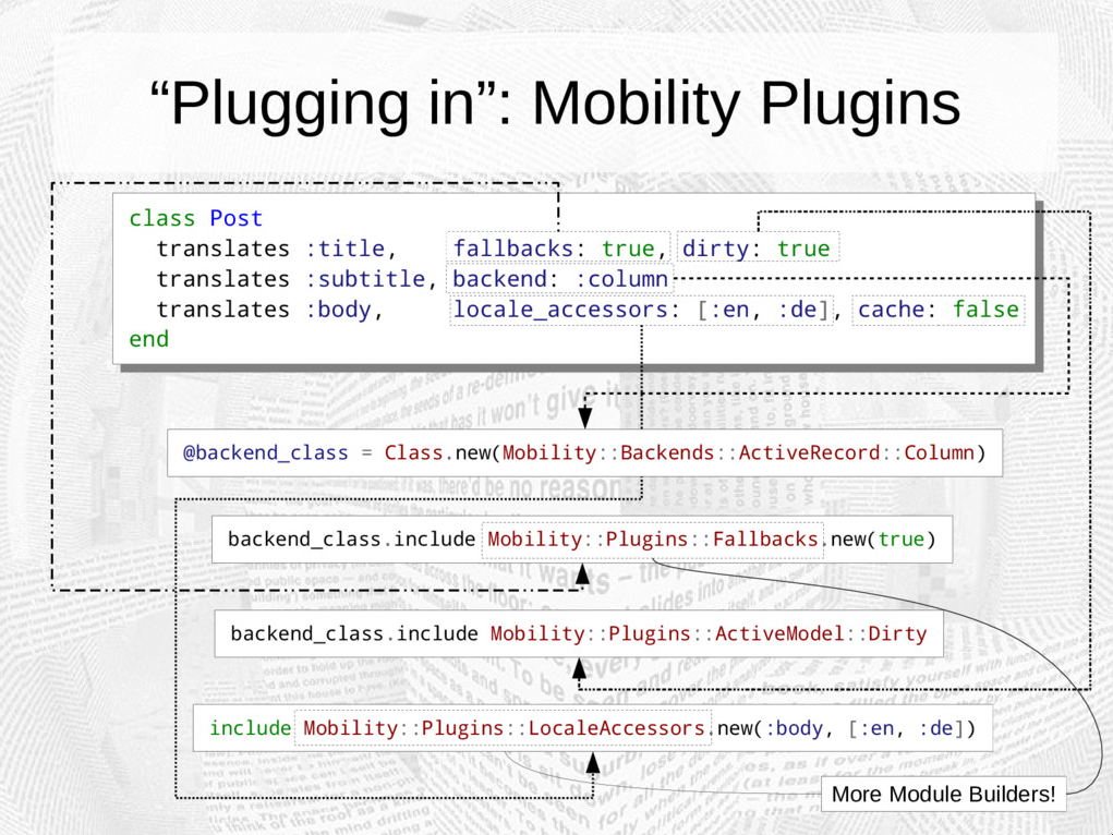 Mobility Plugins